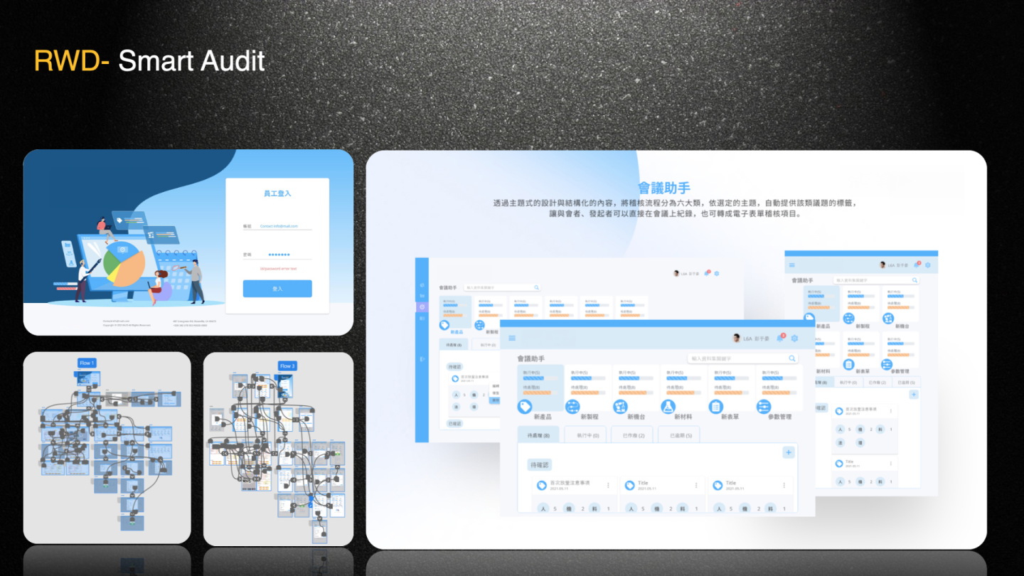 RWD-Smart Audit