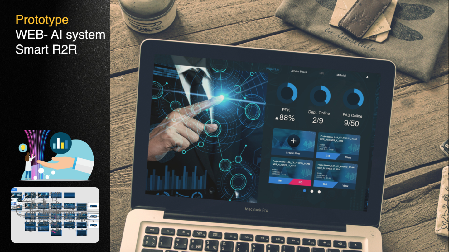 WEB-AI system Smart R2R