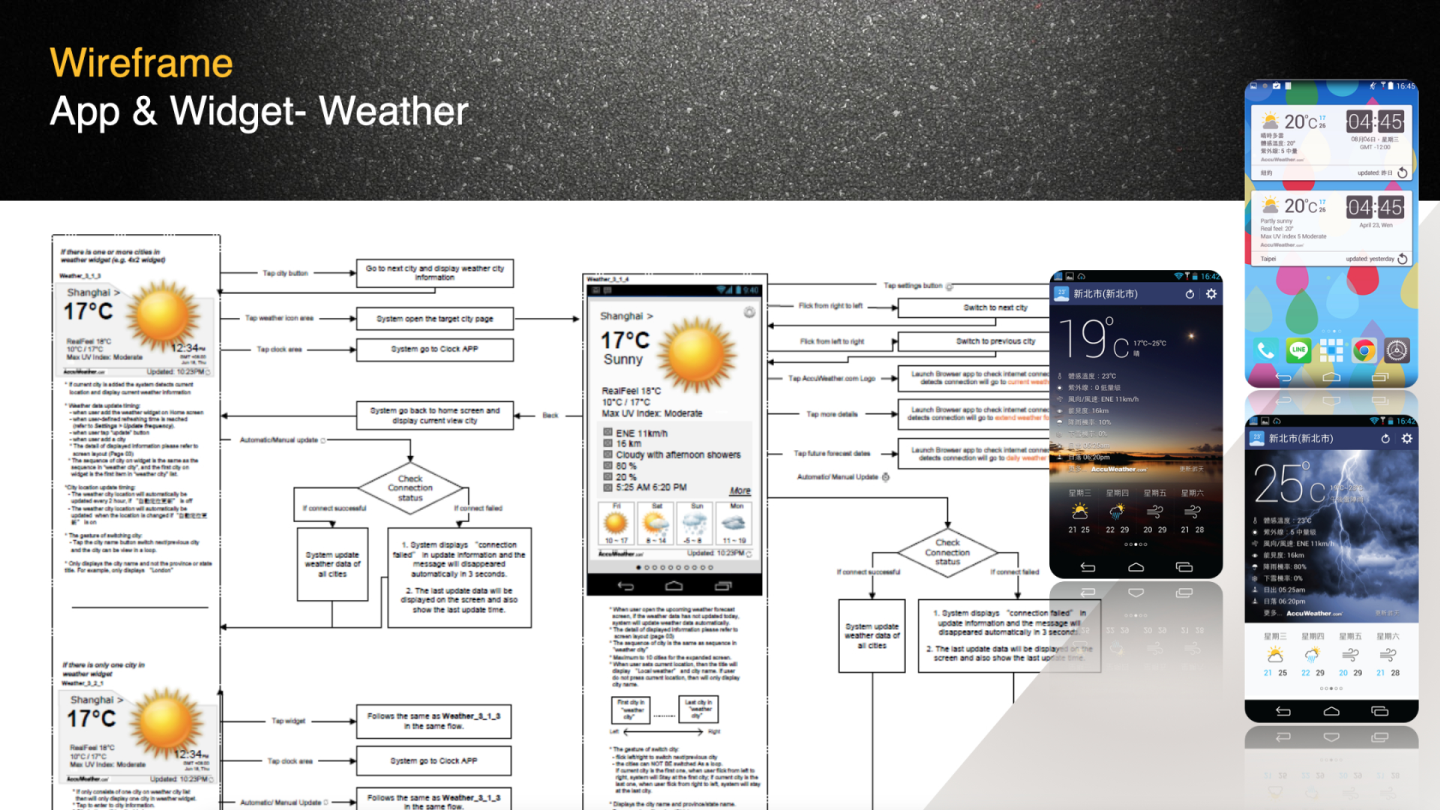 App&Wudget-Weather